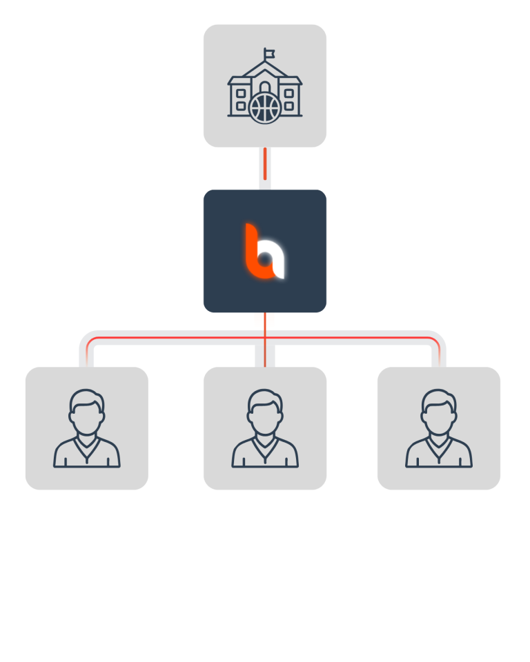 Transmisión de datos entre carpetas de bcoach club
